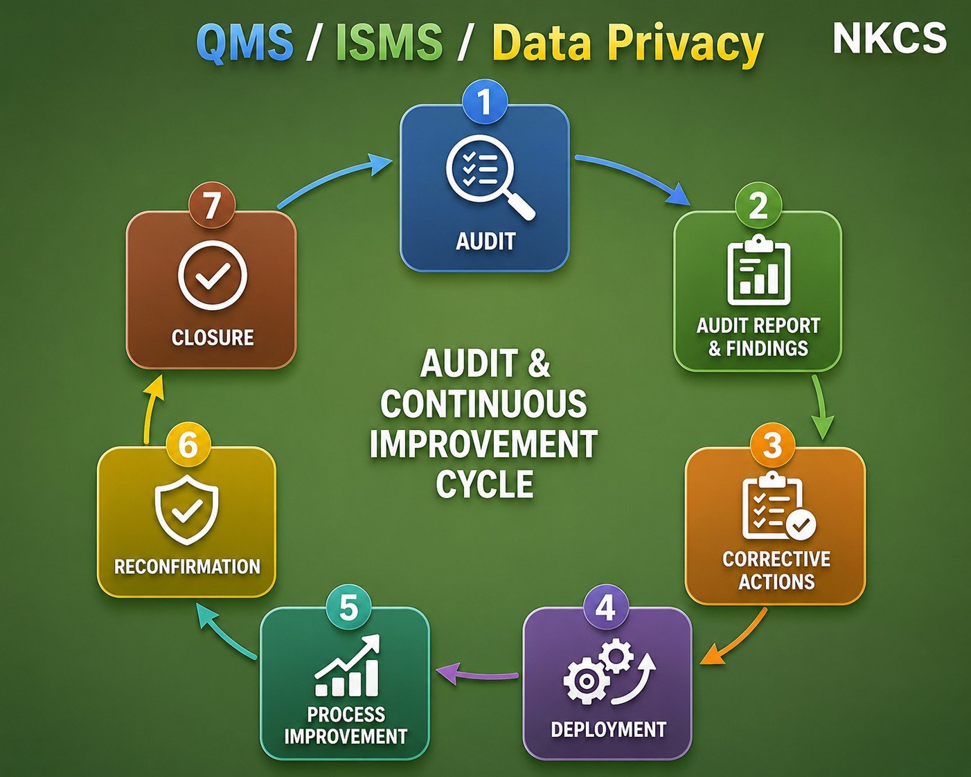internal audit, company management